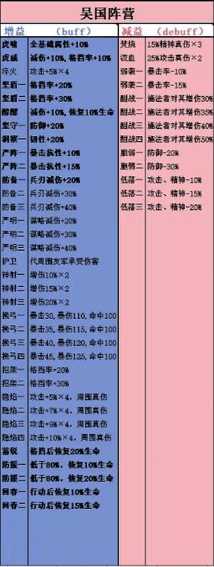 群雄阵营技能汇总表，详细列出各类减益效果及持续时间