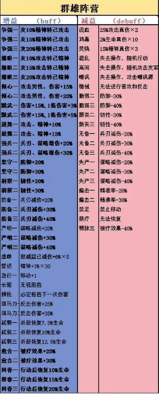 东吴阵营技能图表，重点展示虎啸与焚烧联动机制