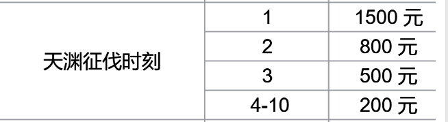 活动倒计时提示界面，显示剩余天数和奖励信息