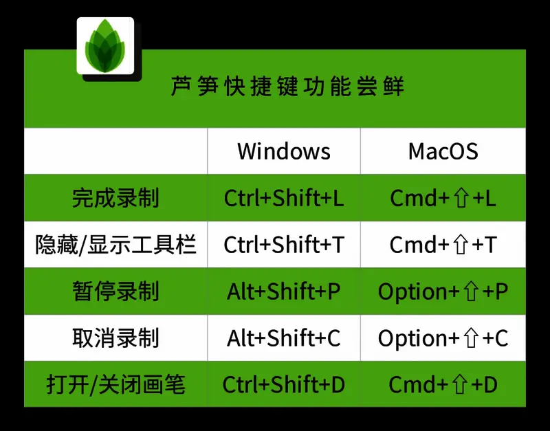 芦笋软件界面展示快捷键设置选项的截图