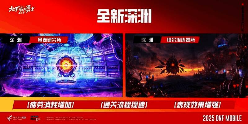 深渊地图整合示意图，显示合并后的单一挑战入口