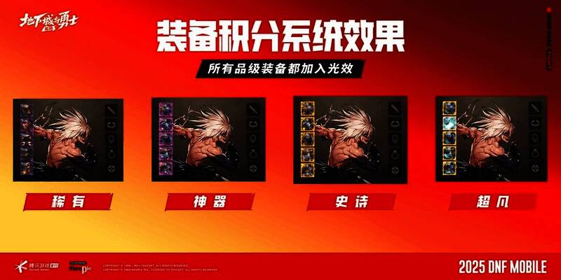 装备积分系统界面展示，左侧为阶段进度条，右侧为对应奖励预览