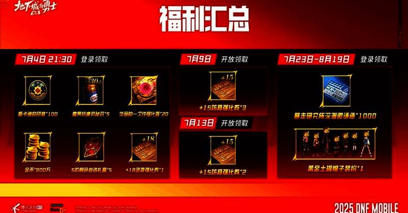 登录奖励界面展示，包含印章、疲劳药、强化券等多种道具