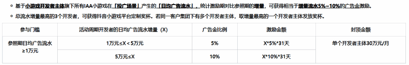 IAA广告金激励计划说明图，展示收益返还与叠加激励机制