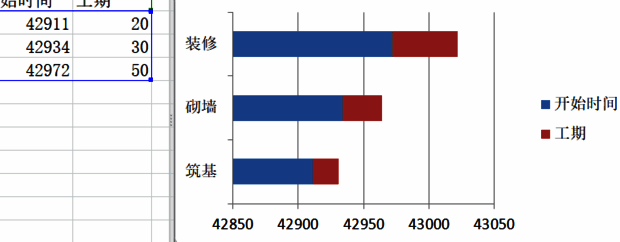 Excel中插入堆积条形图后的初始效果