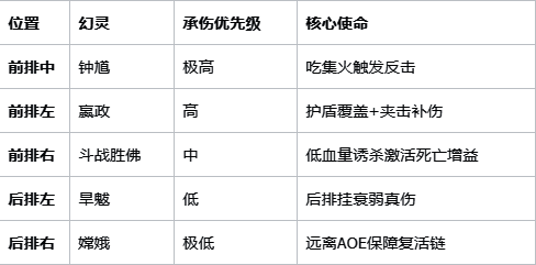 荆棘王座阵容站位图展示攻防策略