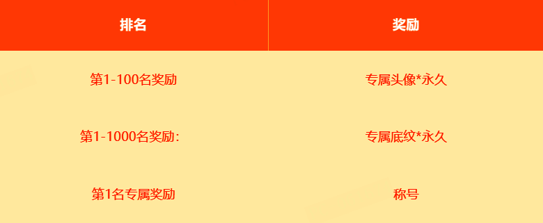 KKDOTA S2赛季专属游戏道具展示图