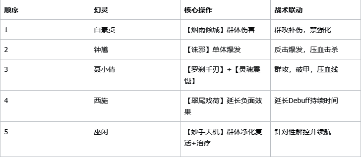 永冻控制队站位示意图，各幻灵位置清晰标注