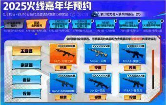 福利票选界面展示，玩家正在积极参与投票选择奖励类型