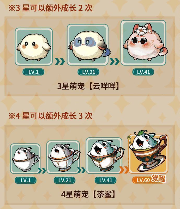 萌宠升级后外形发生变化，展示不同阶段的成长形态