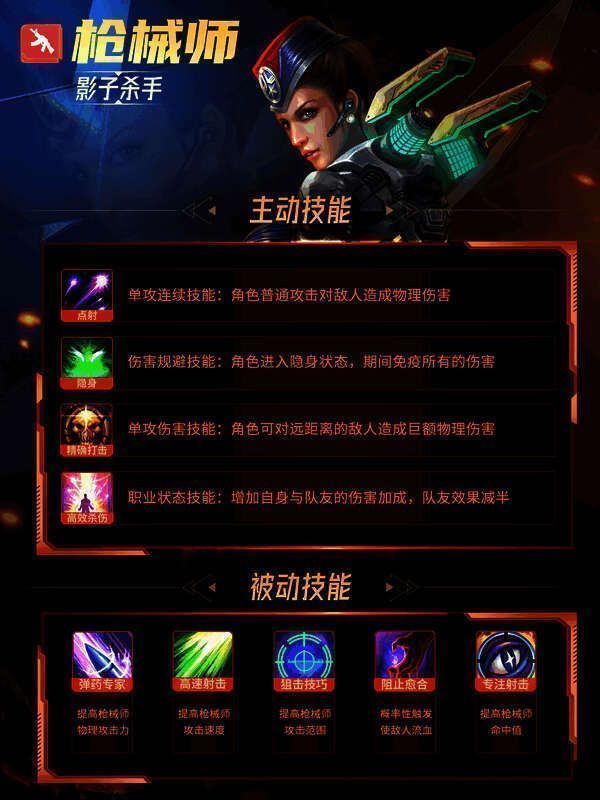 枪械师手持重型狙击枪瞄准目标，背景为未来都市战场场景