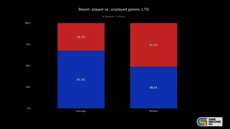 Steam商店促销页面截图，满屏打折标签与红色优惠信息营造出强烈的购物氛围