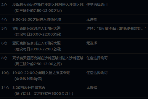 亚历克斯收到不喜欢的礼物时的表情变化，略显尴尬