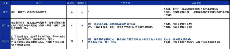西施技能展示图，技能图标清晰可见