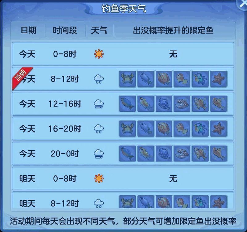 《幻唐志:逍遥外传》钓鱼季玩法界面展示