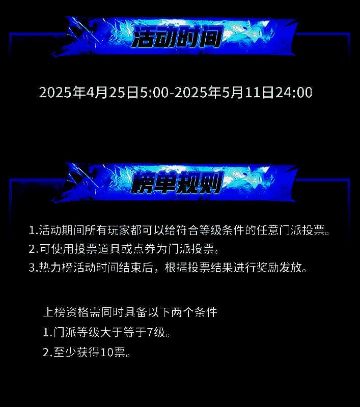 热力榜排行榜界面展示，列出门派名称与当前票数统计