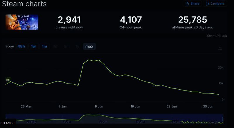 多人在线对战界面，显示4v4星际竞技场地图布局