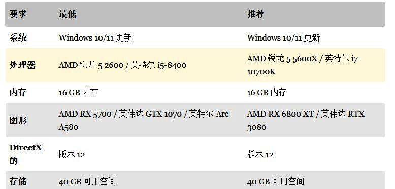 高性能显卡与处理器组合示意图，展现硬件之间的协同作用