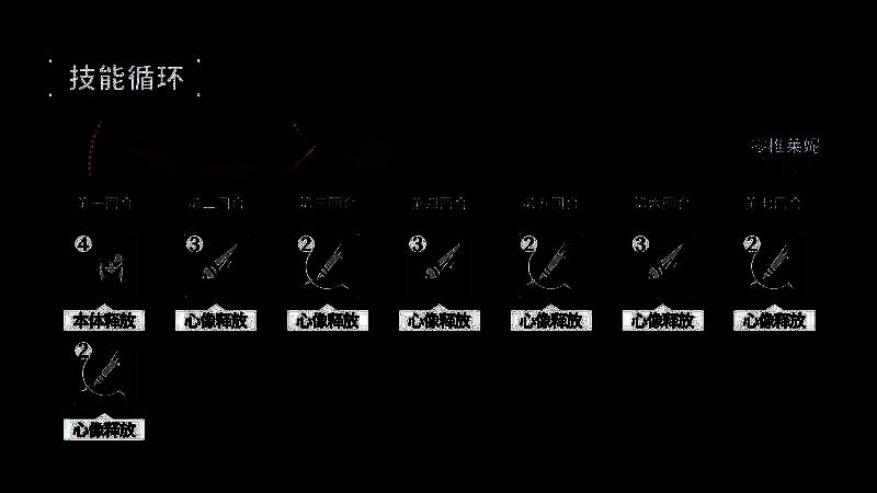 莱妮技能连招演示动画，动作流畅自然