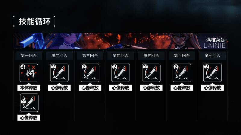 战场布局示意图，标注关键位置信息