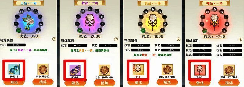 灵宝强化流程图解，说明各阶段所需材料