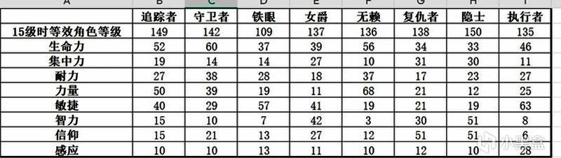 隐士使用魔法攻击敌人的战斗画面，法术特效华丽