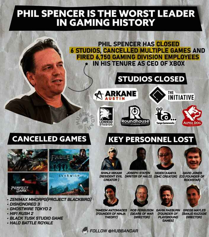 玩家在社交平台上批评Phil Spencer的言论截图