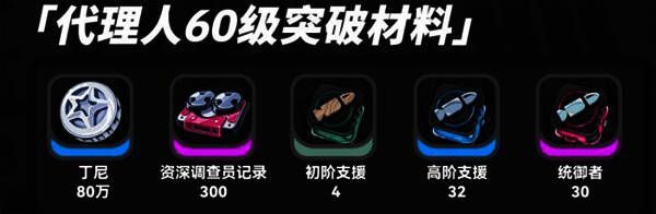 技能突破材料列表表格截图，清晰展示不同等级所需资源