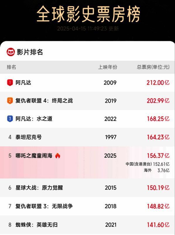 哪吒2电影画面，角色造型极具东方美学特色