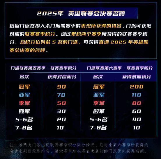 赛事积分规则说明图表