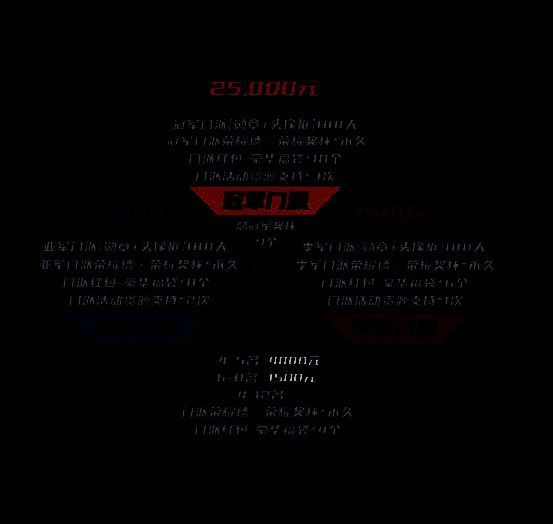 冠军奖杯与现金奖励展示图