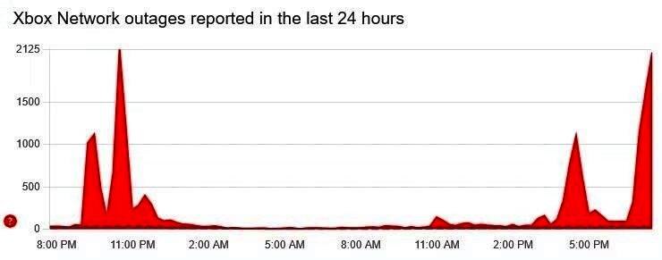 玩家在社交媒体上反馈Xbox服务异常的推文截取