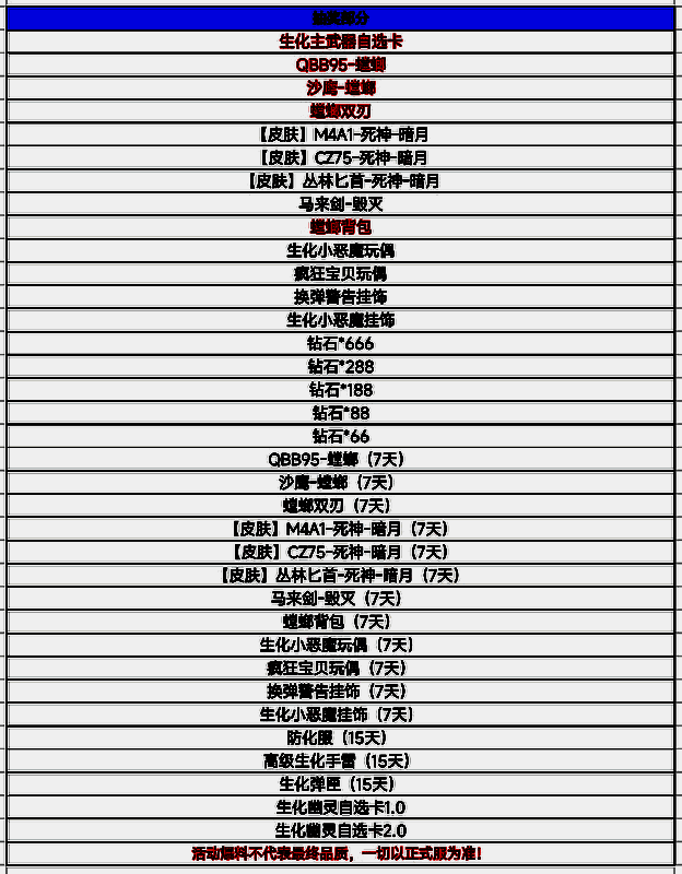 抽奖奖池道具列表展示详细物品信息