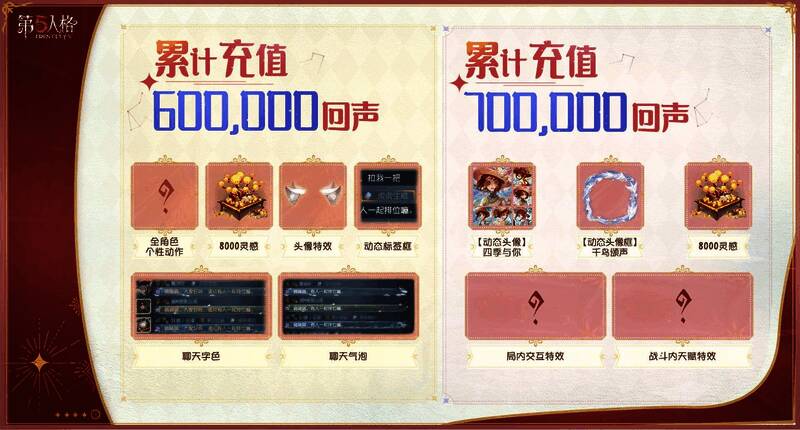 充值奖励界面展示各档位奖励详情