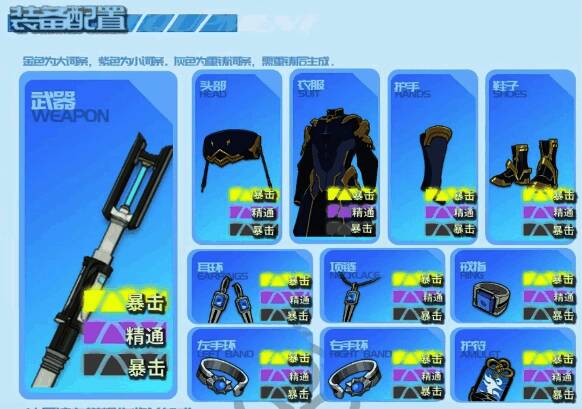 属性面板截图，重点标注暴击率、幸运值、急速等关键数据