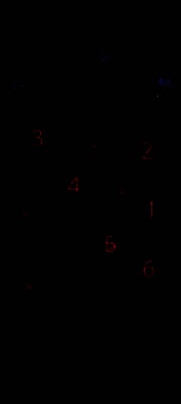 简化版六步点灯方法图解，标注重要点击点位