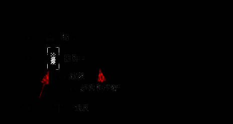 PS界面右侧图层面板，用户正在点击添加图层样式按钮