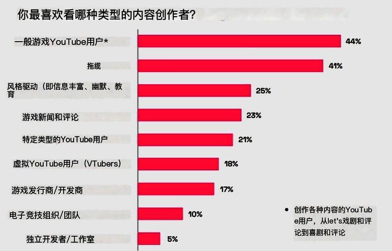 虚拟主播Sameko Saba首播画面，萌系形象吸引大量观众关注