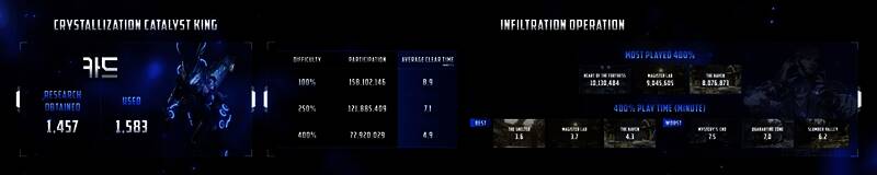 《第一后裔》一周年庆典现场气氛热烈，众多玩家在线观看直播