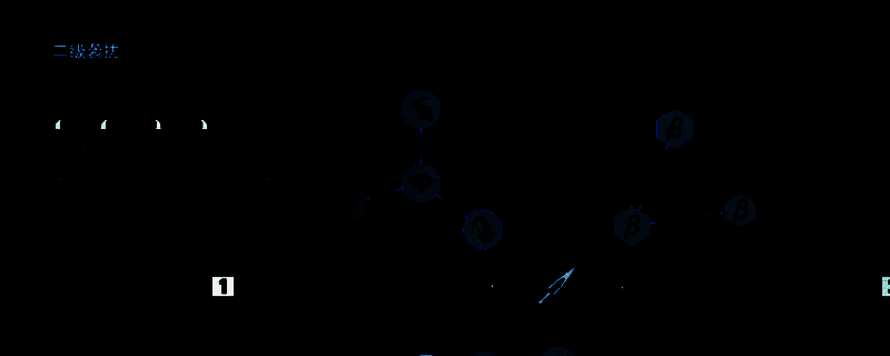 角色施展二级袭扰连招，快速连续攻击敌人