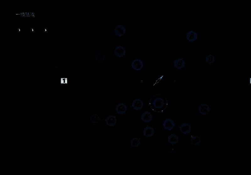 玩家使用无人机扫描敌人并发动子弹技能