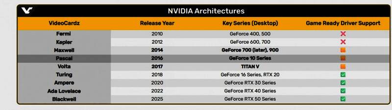 英伟达历代显卡发展时间轴示意图
