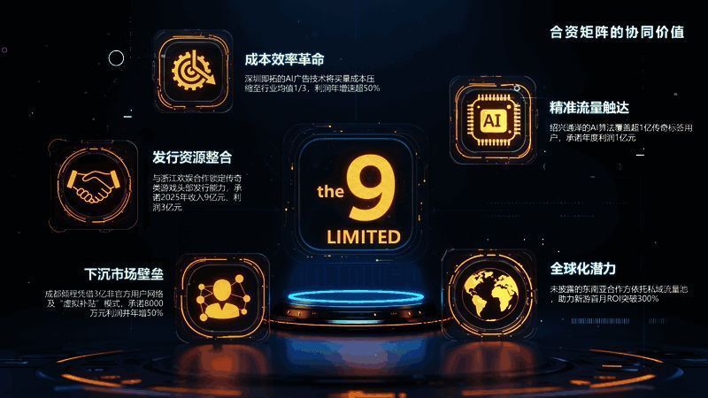 第九城市与各合作伙伴的战略布局及利润预期示意图