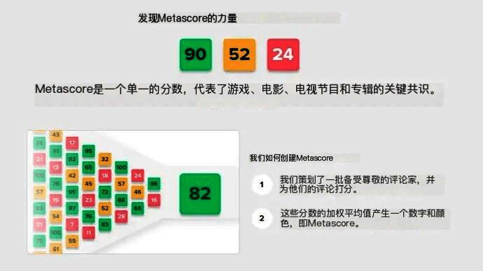 Metacritic上《无人深空》评分页面截图，显示初始61分记录