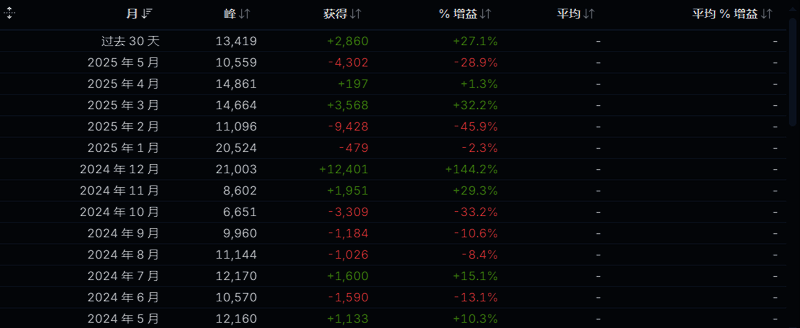 海马云电脑界面截图，展示高性能云游戏平台的操作流畅性与画质表现