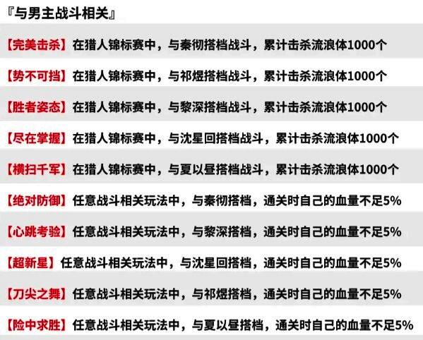 恋与深空4.0成就界面展示，显示多个未解锁隐藏成就条目