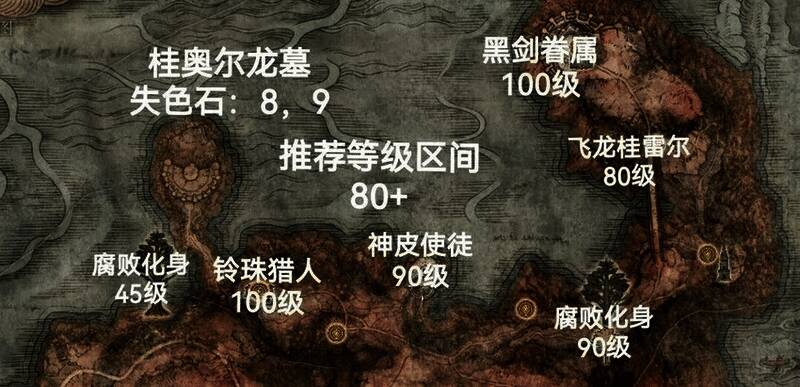 成就系统界面，展示各类挑战目标与奖励