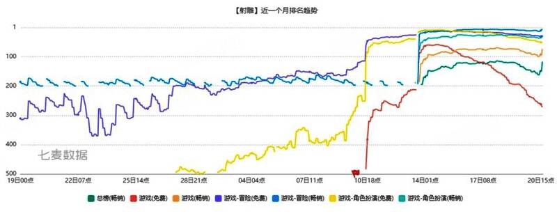 《射雕》年度更新计划时间轴图示，清晰标注各章节发布时间与主题内容
