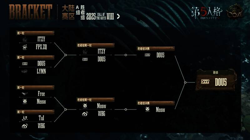 战队晋级情况一览表