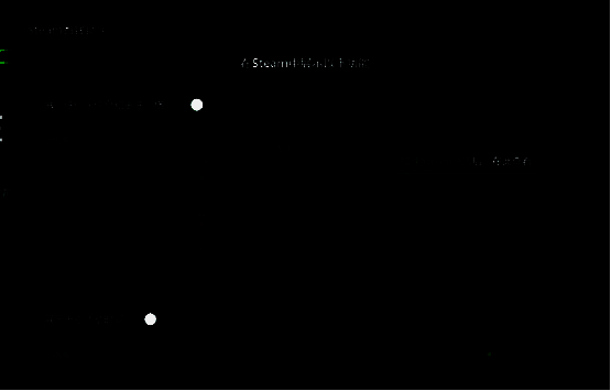 价格浮动曲线图表，直观呈现游戏价格变化趋势